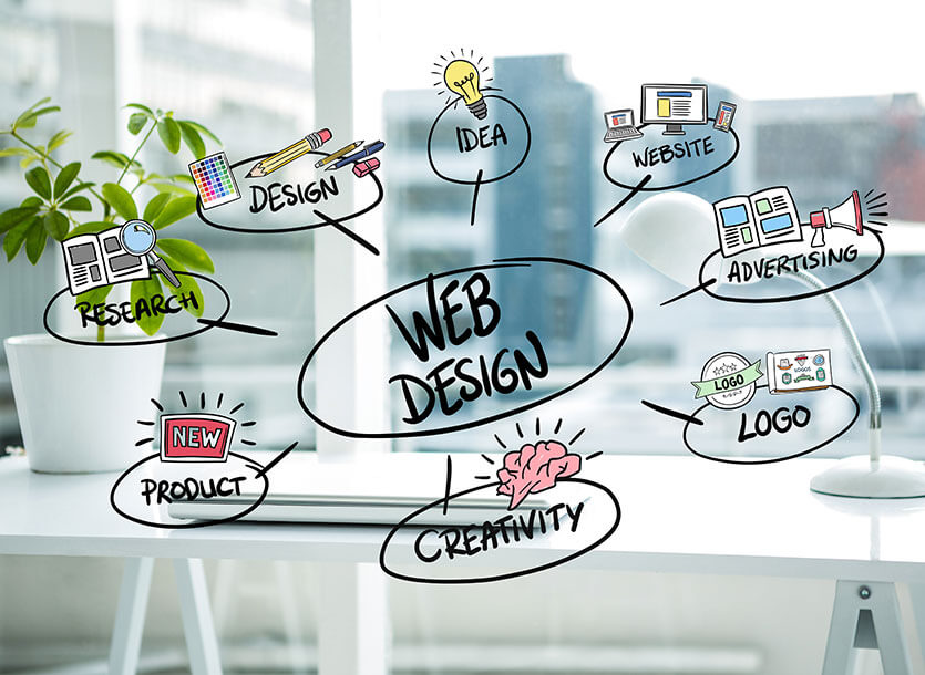 Why choose Us web design and development
